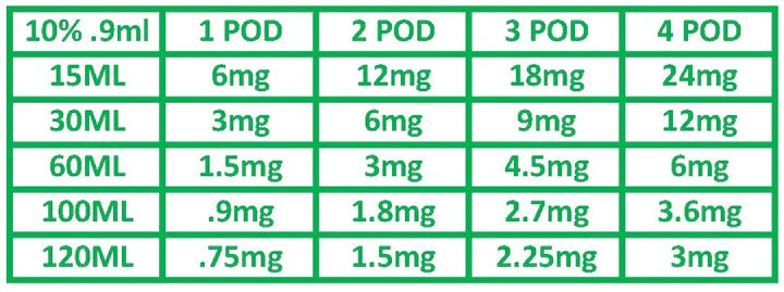 Just Nic Pods (nicotine additive)