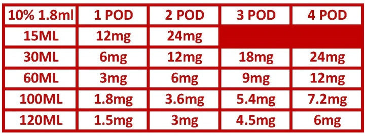 Just Nic Pods (nicotine additive)
