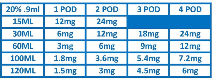 Just Nic Pods (nicotine additive)