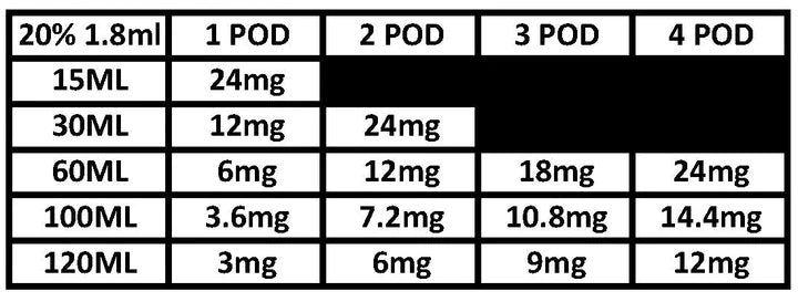 Just Nic Pods (nicotine additive)
