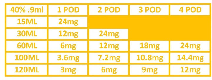 Just Nic Pods (nicotine additive)