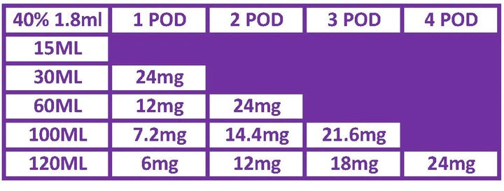 Just Nic Pods (nicotine additive)