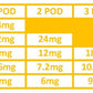 Just Nic Pods (nicotine additive)